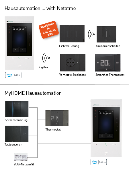Classe 300EOS with Netatmo Smart Home Funktionen